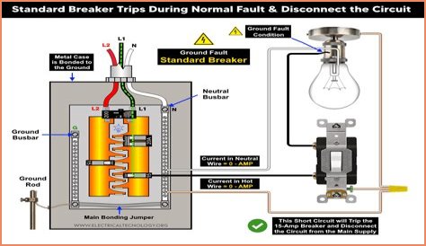 Do circuit breakers stop fires?
