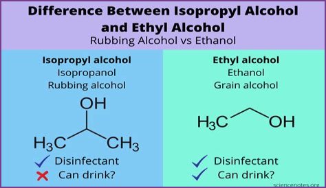 What is the difference between isopropyl alcohol and denatured alcohol?